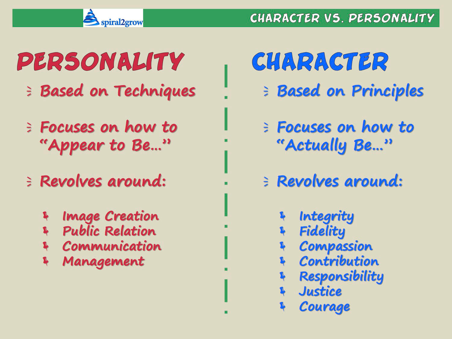 PERSONALITY VS CHARACTER Spiral2Grow